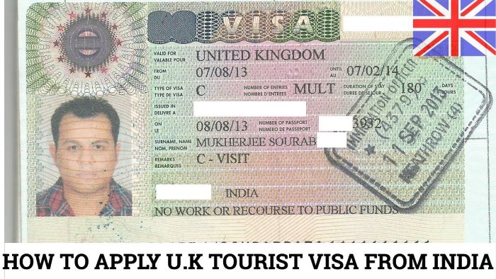 The United Kingdom Visa Information and Travel Requirements for Indians